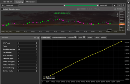 Logo di "strategia supertrend 3 versione"